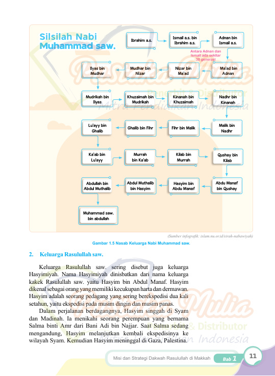 Halaman 21