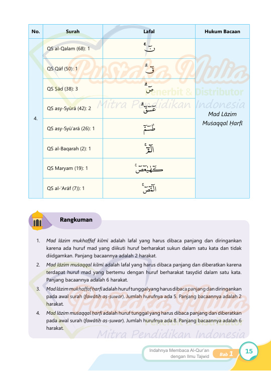 Halaman 25