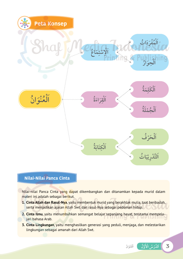 Halaman 15